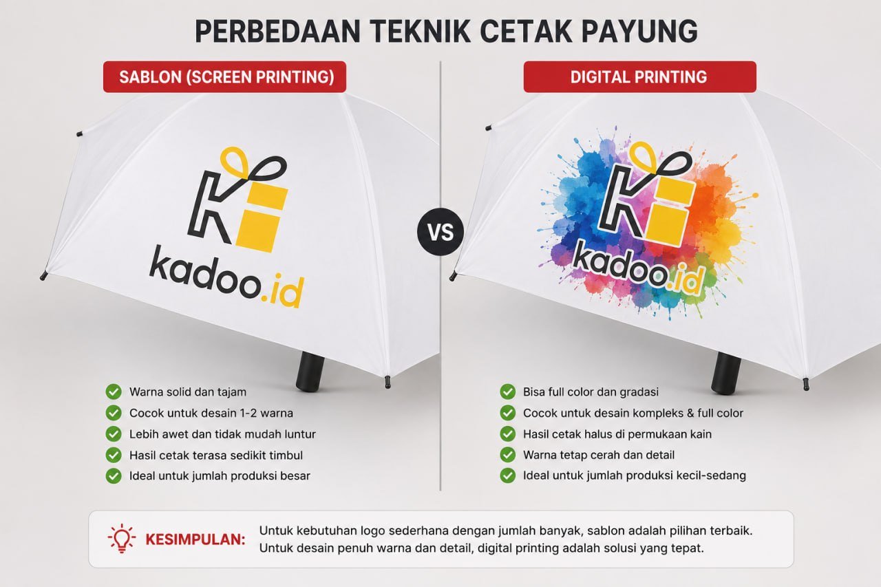 Perbandingan Teknik Cetak Payung